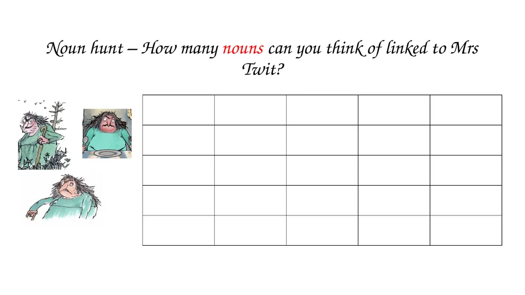 What do we already know about the text? Who is - slide 3 of 30