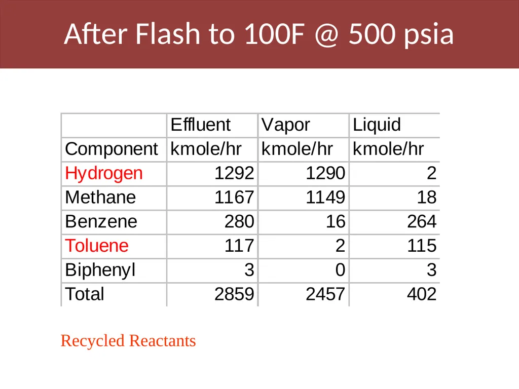 CH EN 5253 Process Design II Lecture 09 - slide 20 of 32