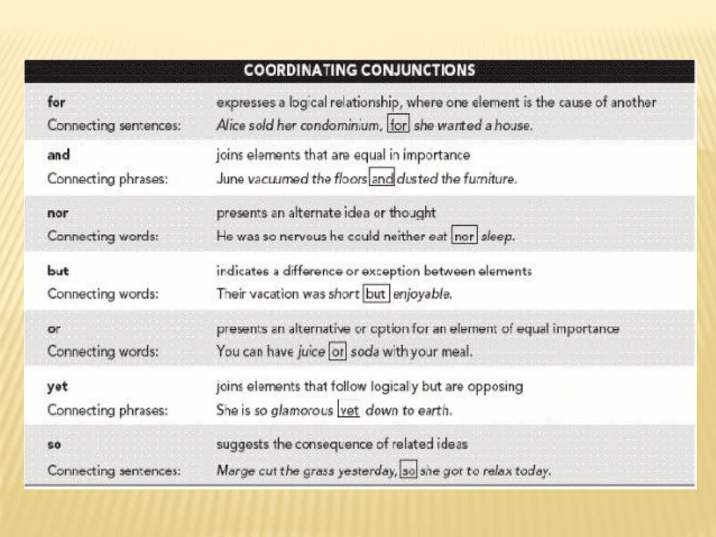 CONJUNCTIONS Subordinating Conjunctions A - slide 11 of 37