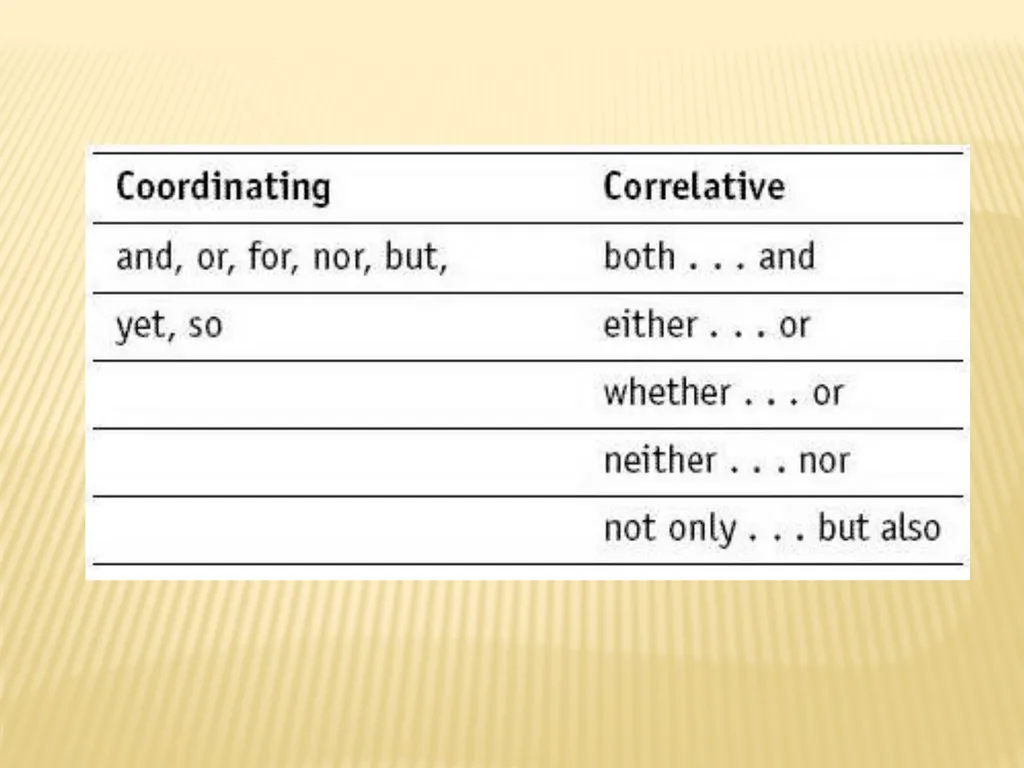 CONJUNCTIONS Subordinating Conjunctions A - slide 20 of 37