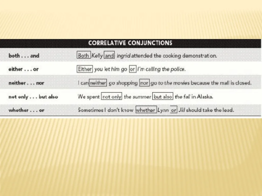 CONJUNCTIONS Subordinating Conjunctions A - slide 21 of 37