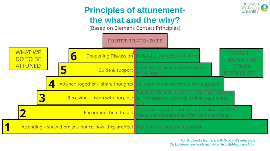Inclusion Wellbeing & Equalities Professional - slide 10 of 25
