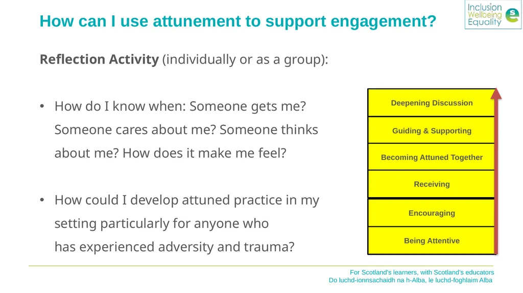 Inclusion Wellbeing & Equalities Professional - slide 21 of 25