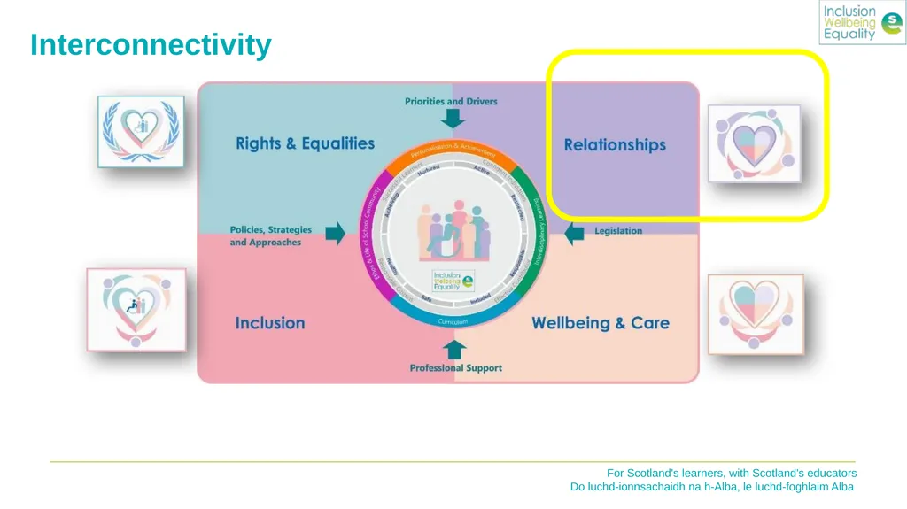 Inclusion Wellbeing & Equalities Professional - slide 2 of 25