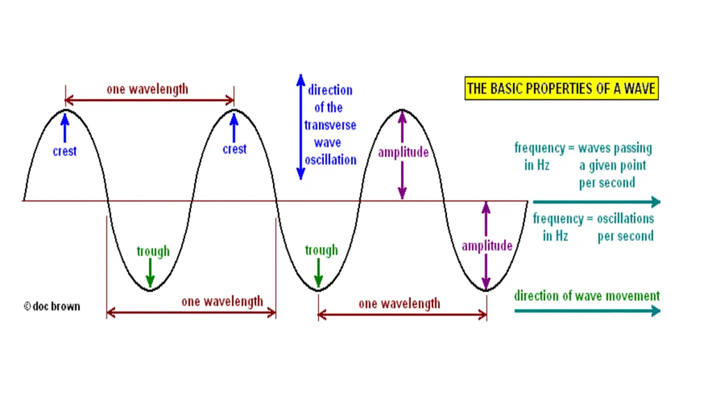 Physics Book Chapters 16 and 17 Conceptual Book - slide 7 of 26