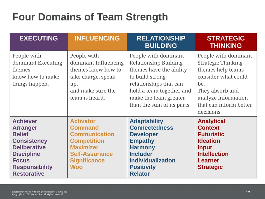 START WITH TALENT; FINISH WITH STRENGTH Unleash - slide 17 of 21