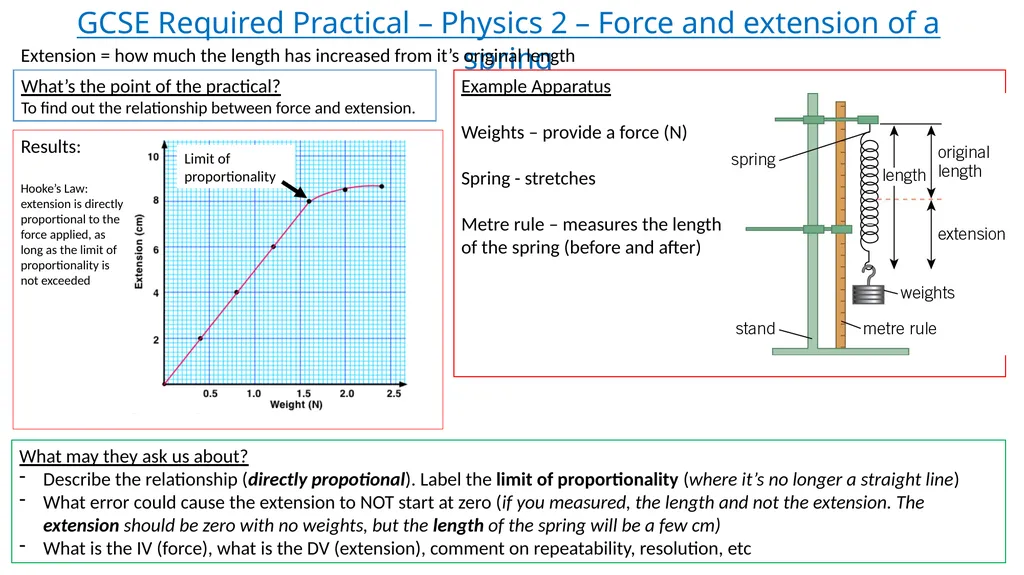 GCSE Required Practical – Physics 2 – Force and - slide 2 of 5