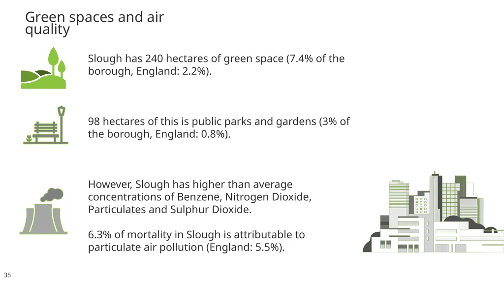 Slough Insights About this pack… This pack has - slide 35 of 66
