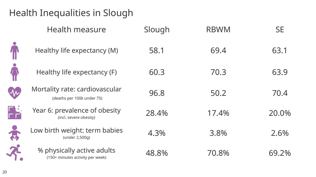 Slough Insights About this pack… This pack has - slide 20 of 66