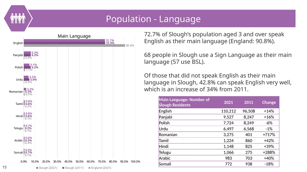 Slough Insights About this pack… This pack has - slide 15 of 66