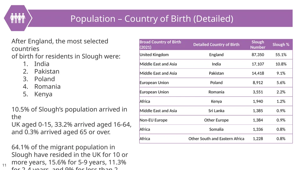 Slough Insights About this pack… This pack has - slide 11 of 66