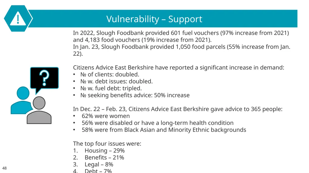 Slough Insights About this pack… This pack has - slide 48 of 66