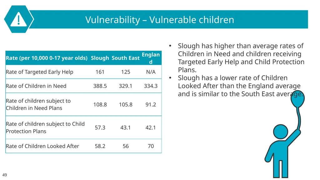 Slough Insights About this pack… This pack has - slide 49 of 66
