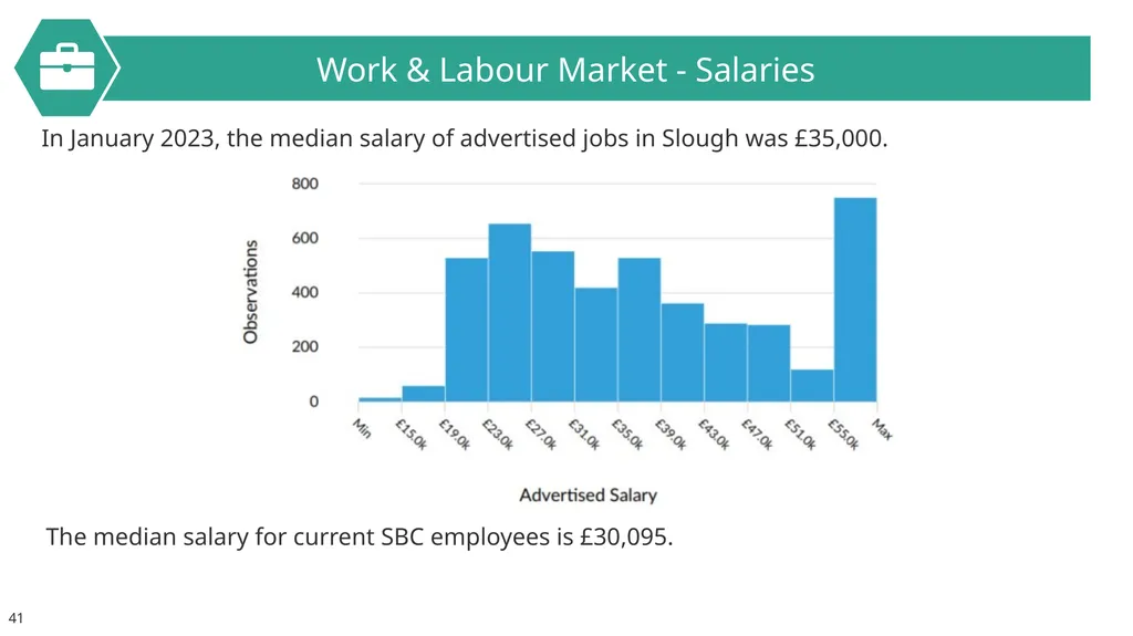 Slough Insights About this pack… This pack has - slide 41 of 66