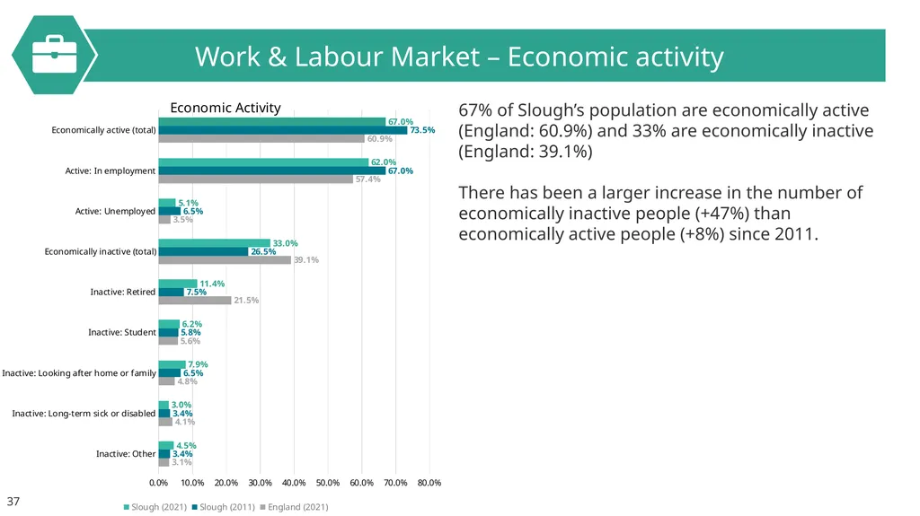 Slough Insights About this pack… This pack has - slide 37 of 66