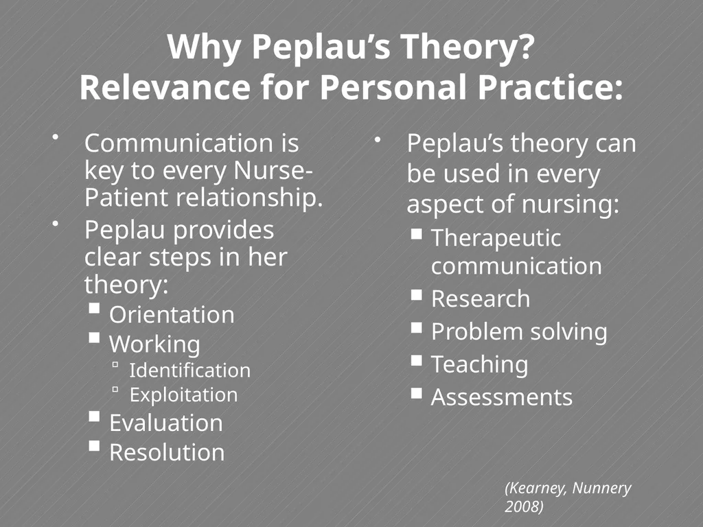 Hildegard Peplau Theory of Interpersonal - slide 3 of 48