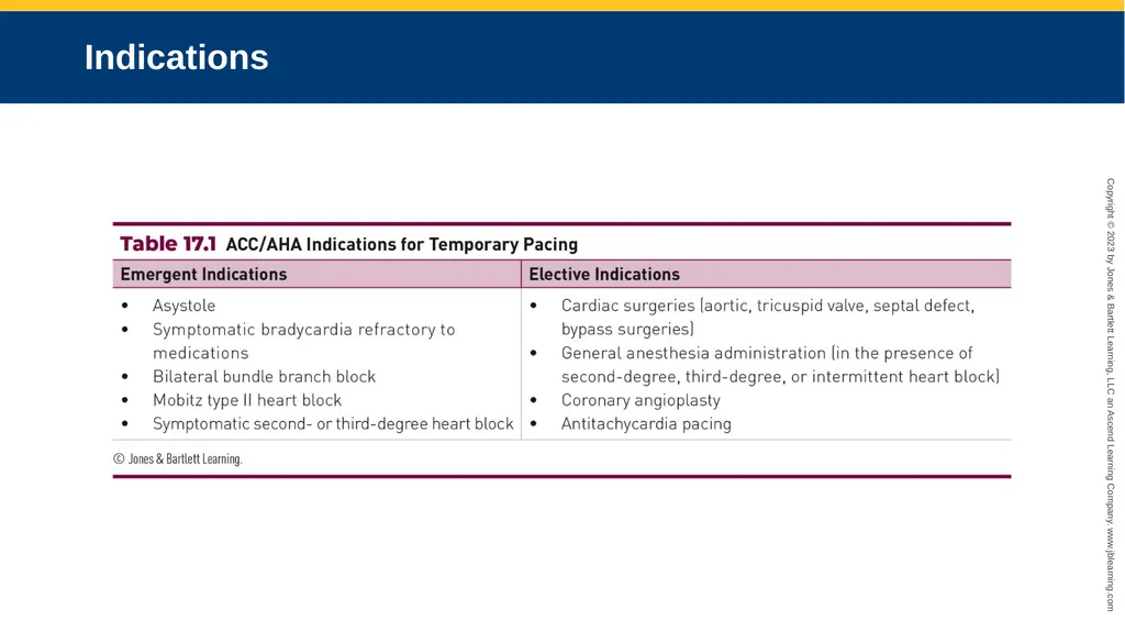 CHAPTER 17 Temporary Pacing and Cardioversion - slide 5 of 38