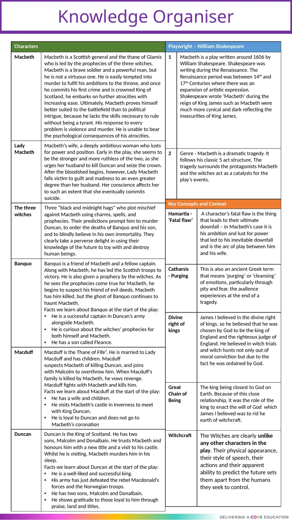 ‘Macbeth’ By William Shakespeare Revision - slide 6 of 10