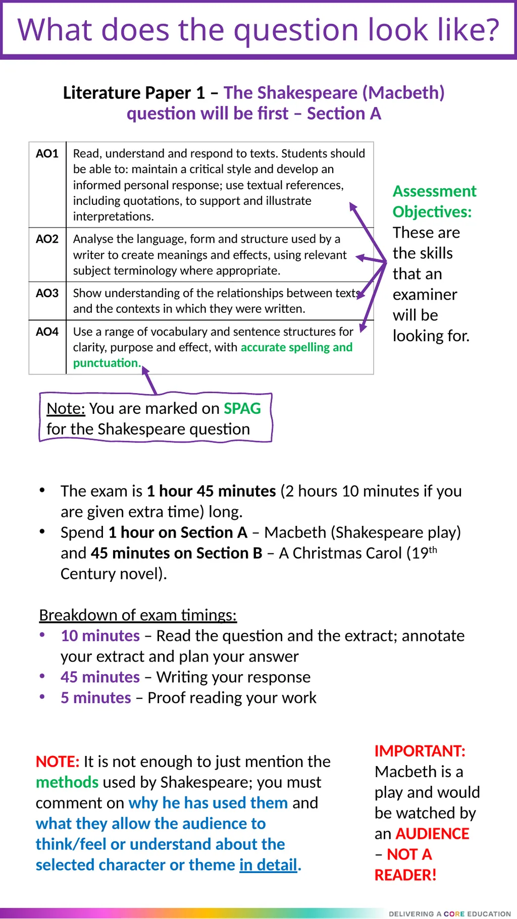 ‘Macbeth’ By William Shakespeare Revision - slide 2 of 10