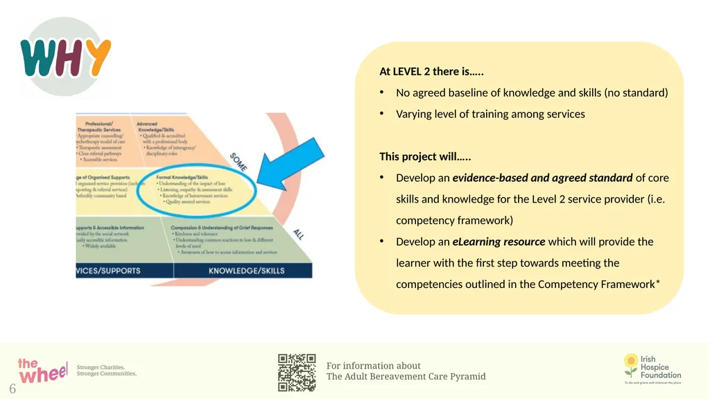 Developing a bereavement competency framework. An - slide 10 of 33