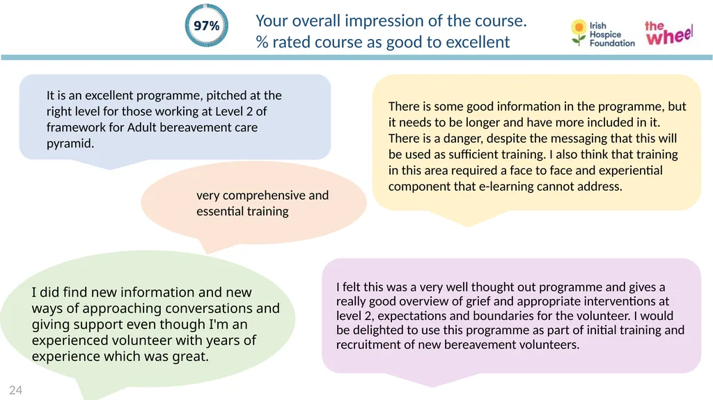 Developing a bereavement competency framework. An - slide 30 of 33
