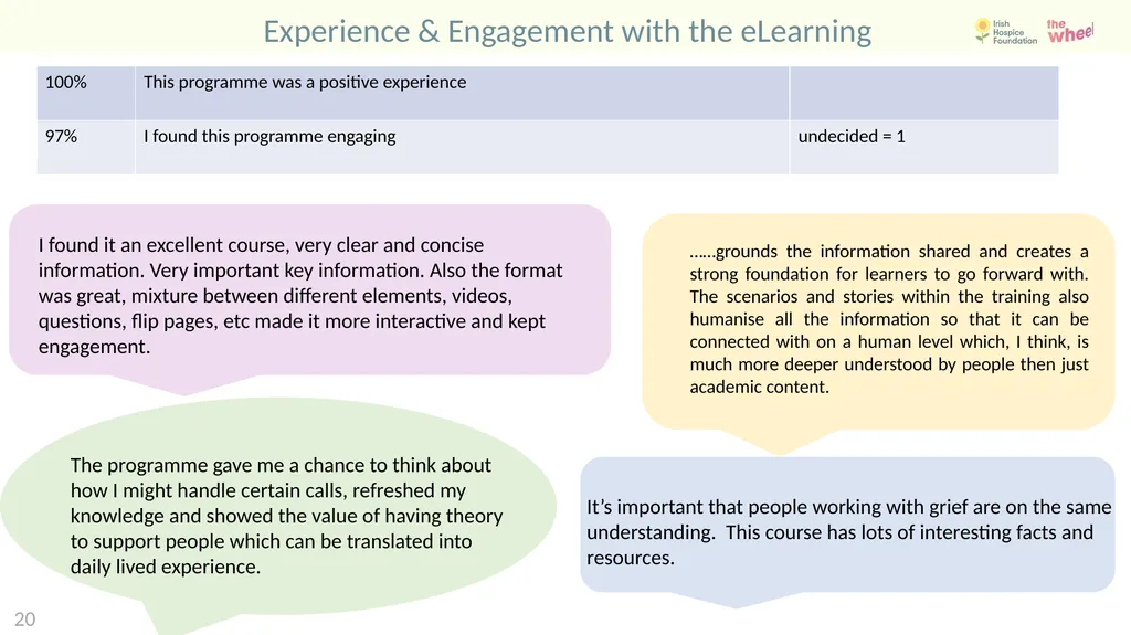 Developing a bereavement competency framework. An - slide 26 of 33