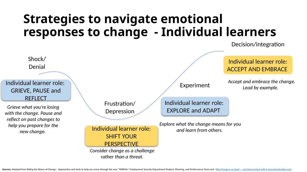 Equity and Belonging – Why am I so emotional? June - slide 10 of 28
