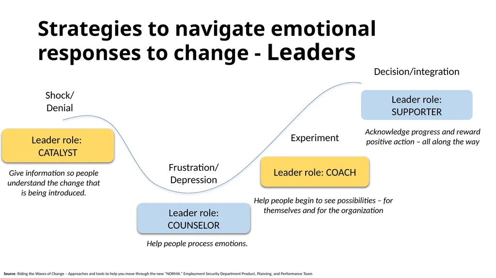 Equity and Belonging – Why am I so emotional? June - slide 11 of 28