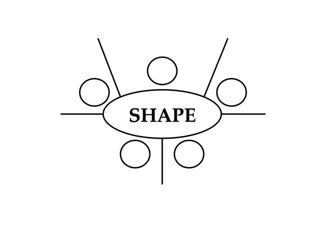 Supervision from a Contextual Lens: SHAPE in - slide 6 of 23