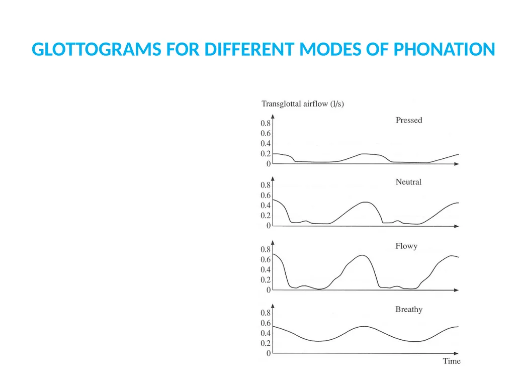 1. SPEECH PRODUCTION MUSIC 318 MINI-COURSE ON - slide 17 of 21