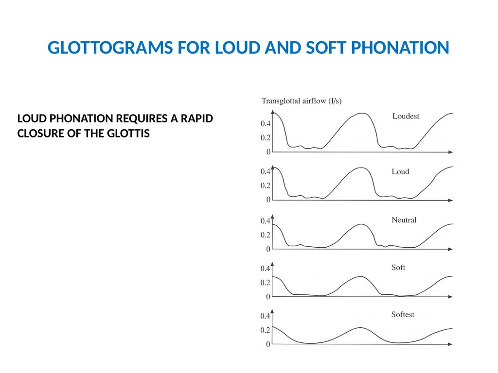 1. SPEECH PRODUCTION MUSIC 318 MINI-COURSE ON - slide 16 of 21