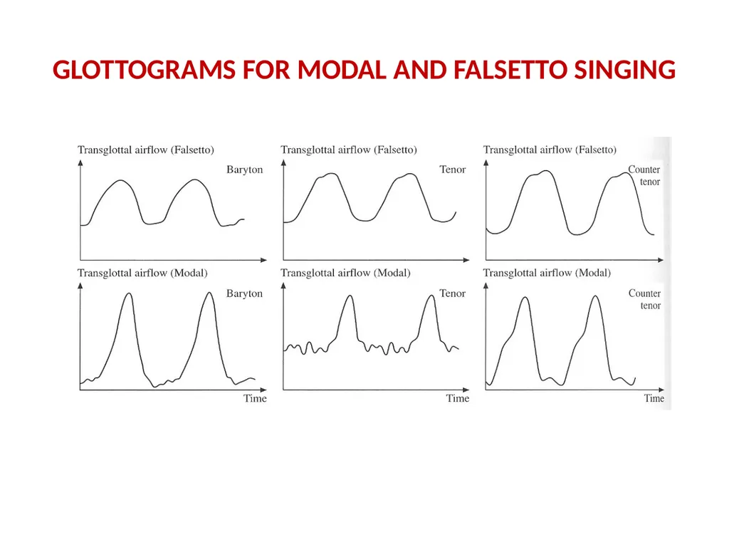 1. SPEECH PRODUCTION MUSIC 318 MINI-COURSE ON - slide 18 of 21