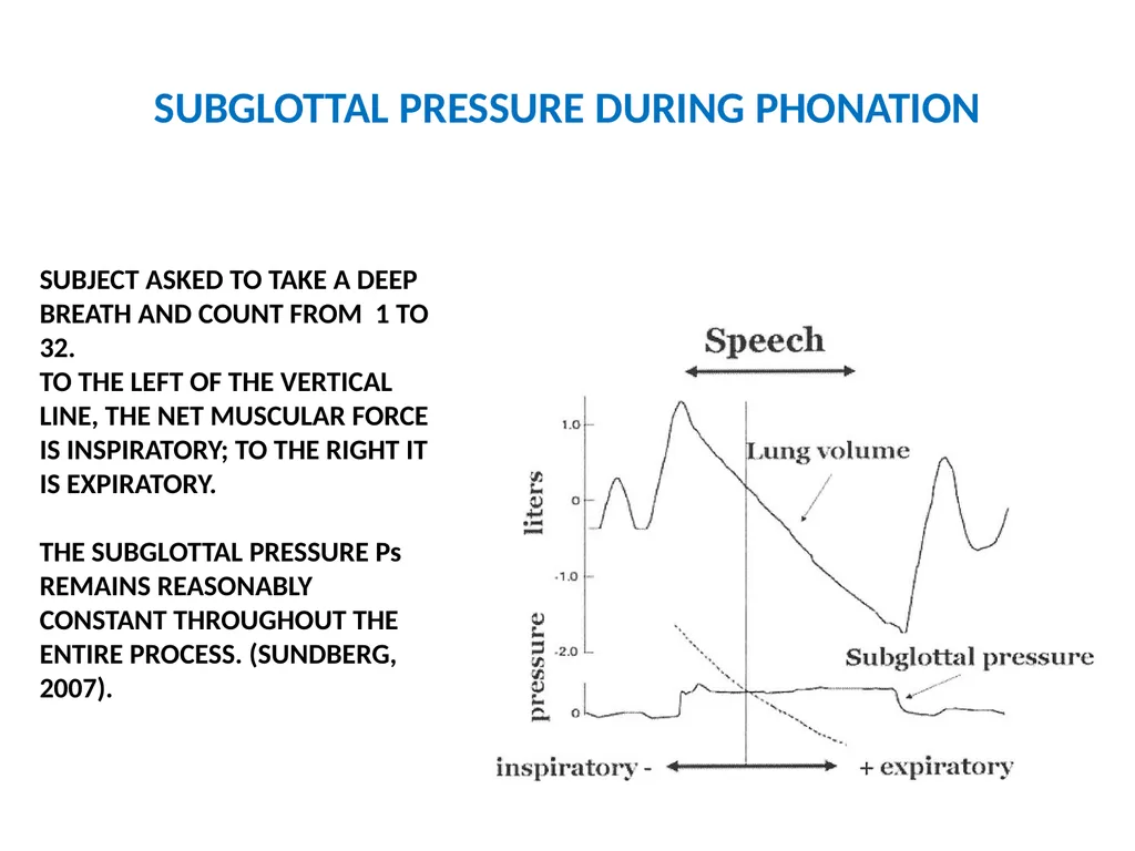 1. SPEECH PRODUCTION MUSIC 318 MINI-COURSE ON - slide 7 of 21