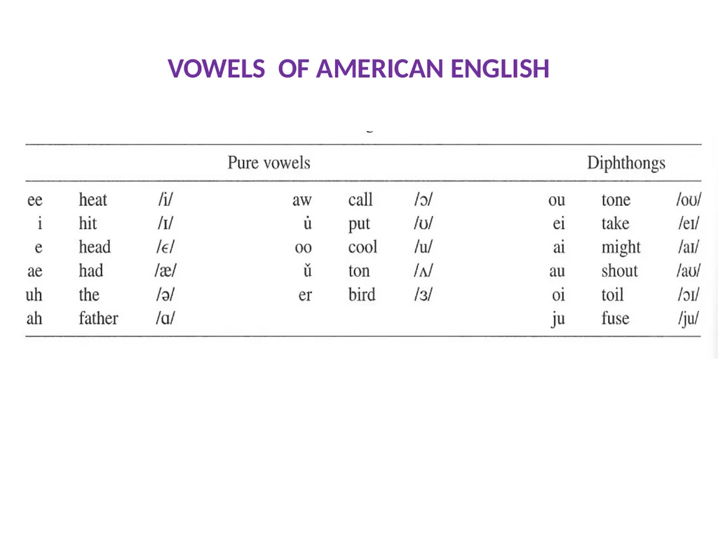 1. SPEECH PRODUCTION MUSIC 318 MINI-COURSE ON - slide 21 of 21