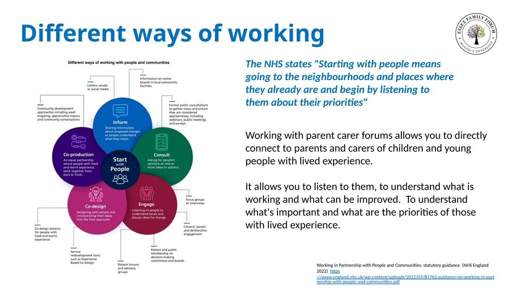 Co-Production and Beyond Working together with - slide 12 of 16