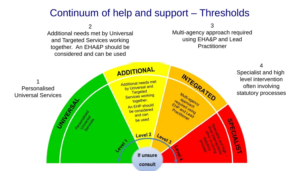 Welcome​ to Safeguarding Children Level 2 session - slide 37 of 45