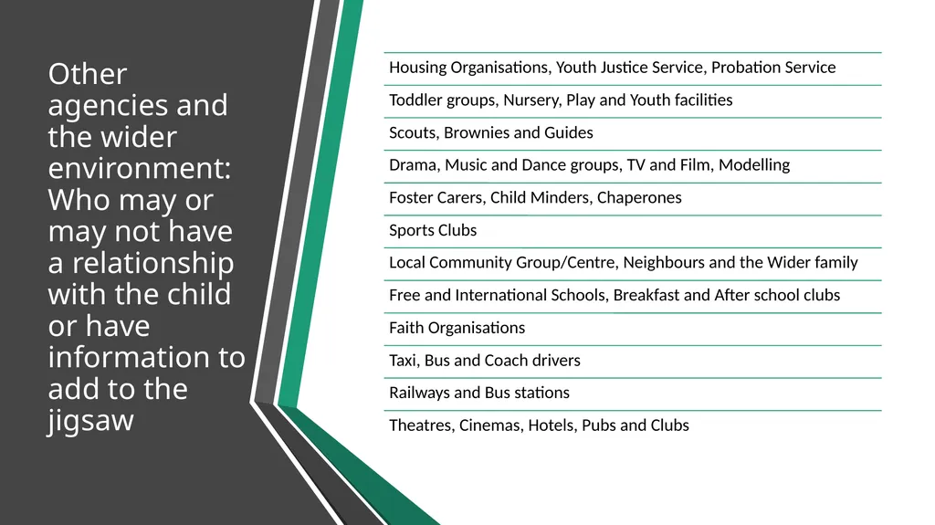 Welcome​ to Safeguarding Children Level 2 session - slide 28 of 45