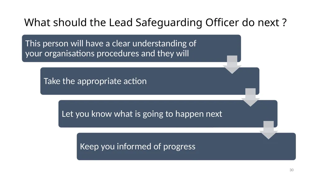 Welcome​ to Safeguarding Children Level 2 session - slide 30 of 45
