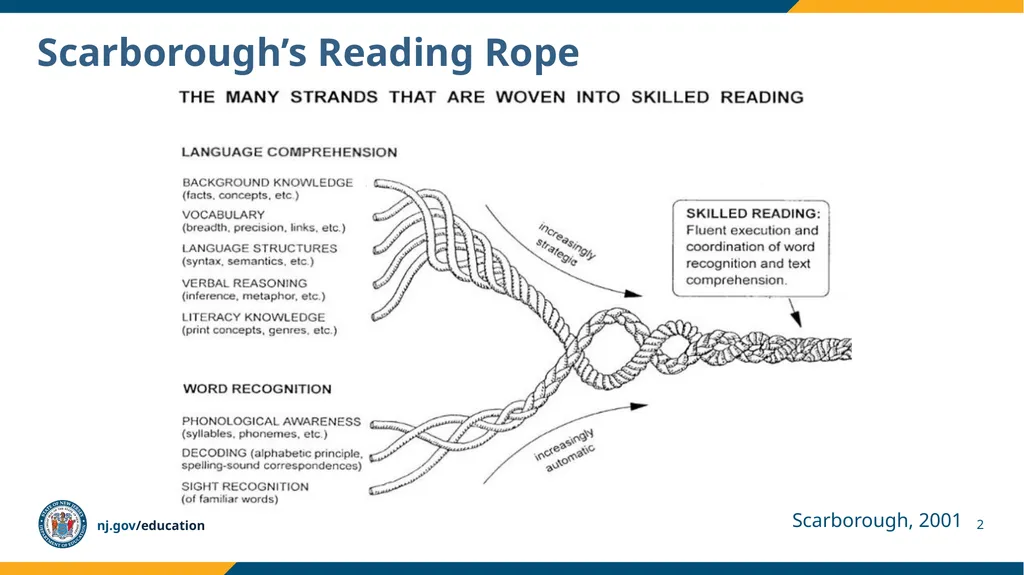 LEARning about Literacy for Families Series Series - slide 2 of 17