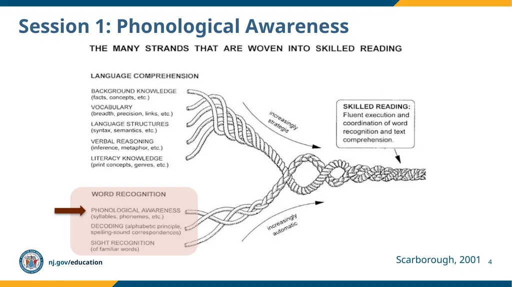 LEARning about Literacy for Families Series Series - slide 4 of 17