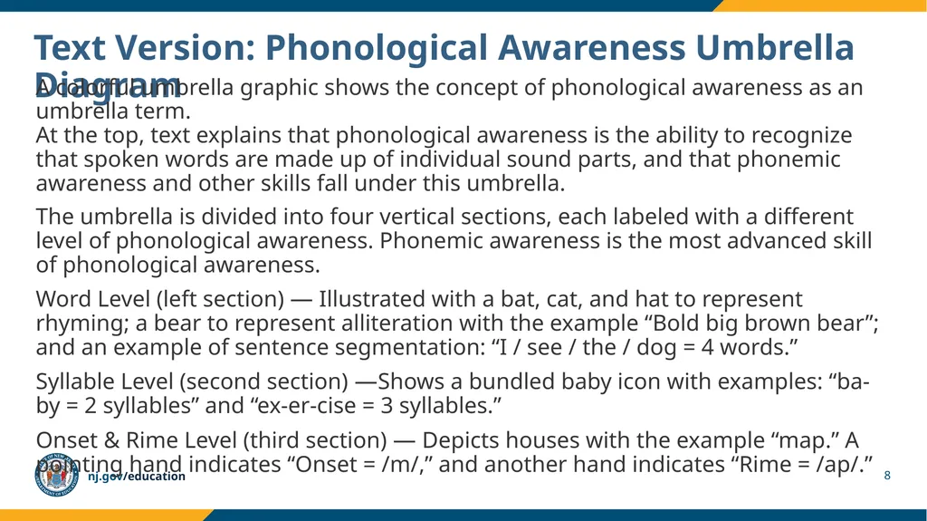 LEARning about Literacy for Families Series Series - slide 8 of 17