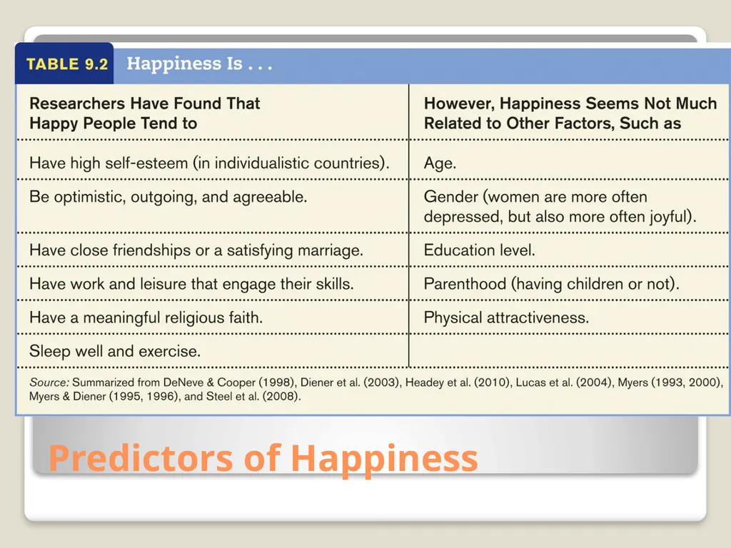 Happiness and Human Flourishing Positive - slide 10 of 30