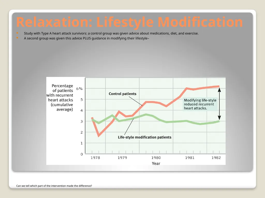 Happiness and Human Flourishing Positive - slide 25 of 30