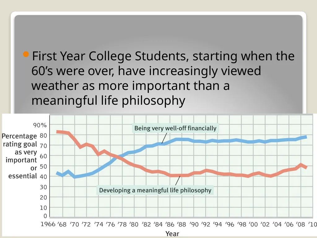 Happiness and Human Flourishing Positive - slide 7 of 30