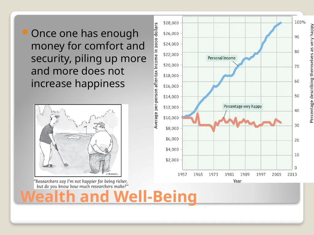 Happiness and Human Flourishing Positive - slide 8 of 30