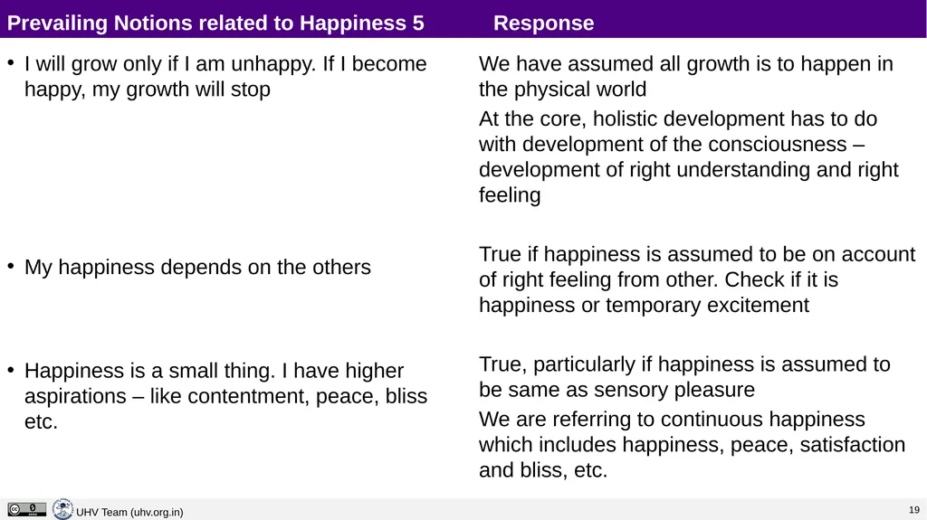 Lecture 5 Happiness and Prosperity – Current - slide 18 of 20