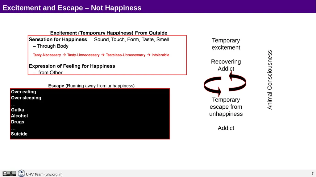 Lecture 5 Happiness and Prosperity – Current - slide 6 of 20