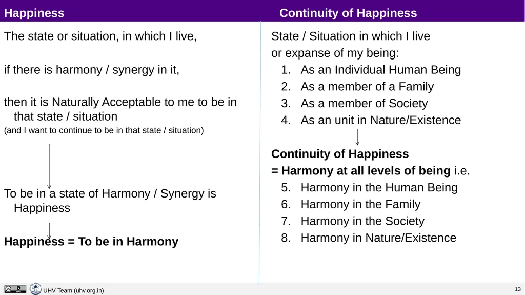 Lecture 4 Continuous Happiness and Prosperity – - slide 11 of 29