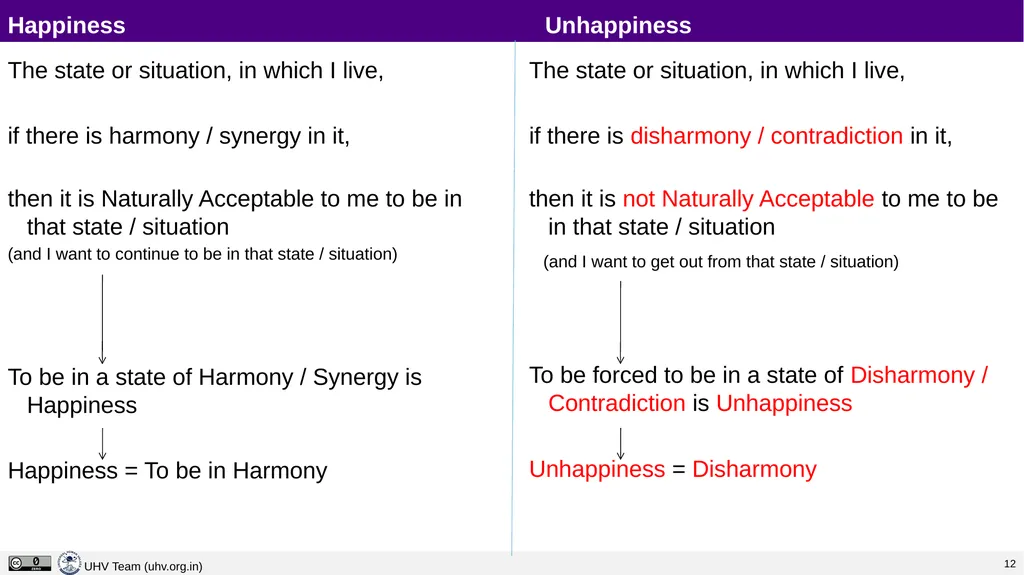 Lecture 4 Continuous Happiness and Prosperity – - slide 10 of 29