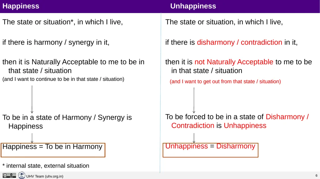 Lecture 4 Continuous Happiness and Prosperity – - slide 4 of 29